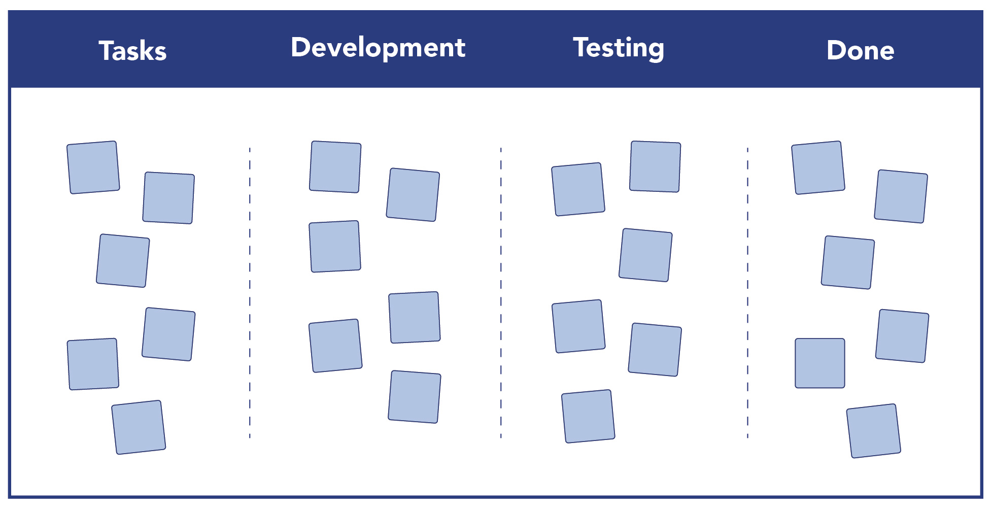 A development workflow without design QA 