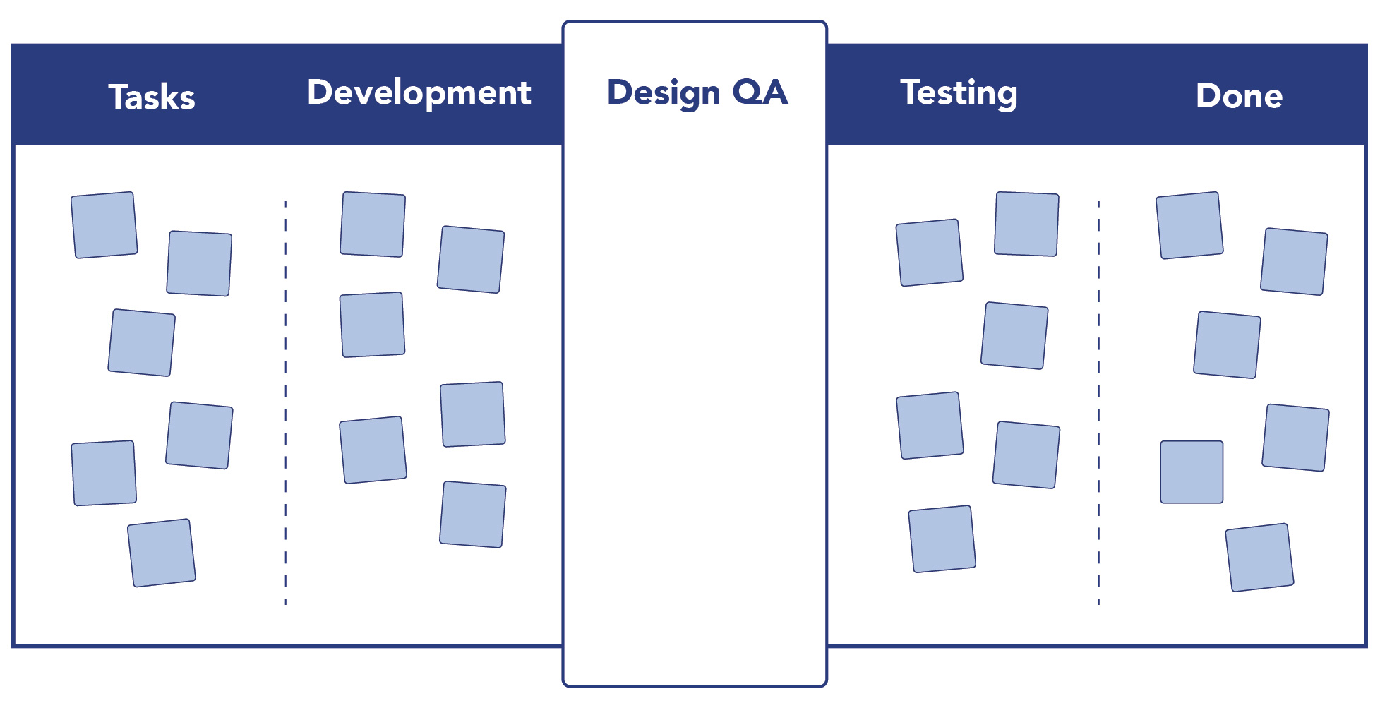 Design QA as a part of workflow