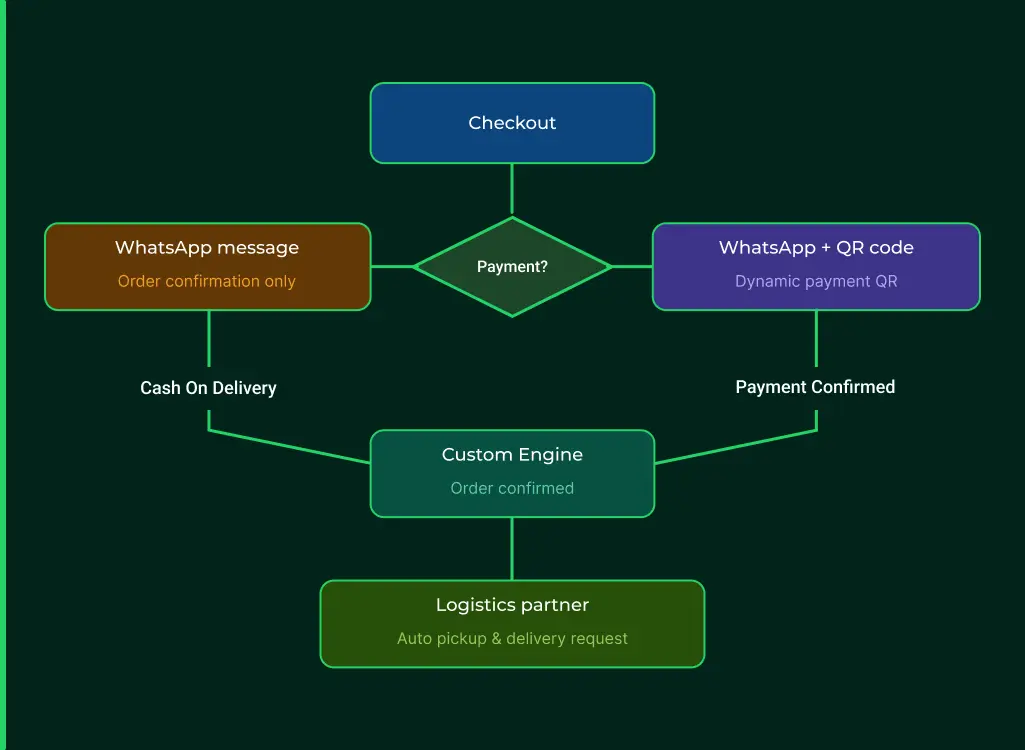 Shopify App Flow Image