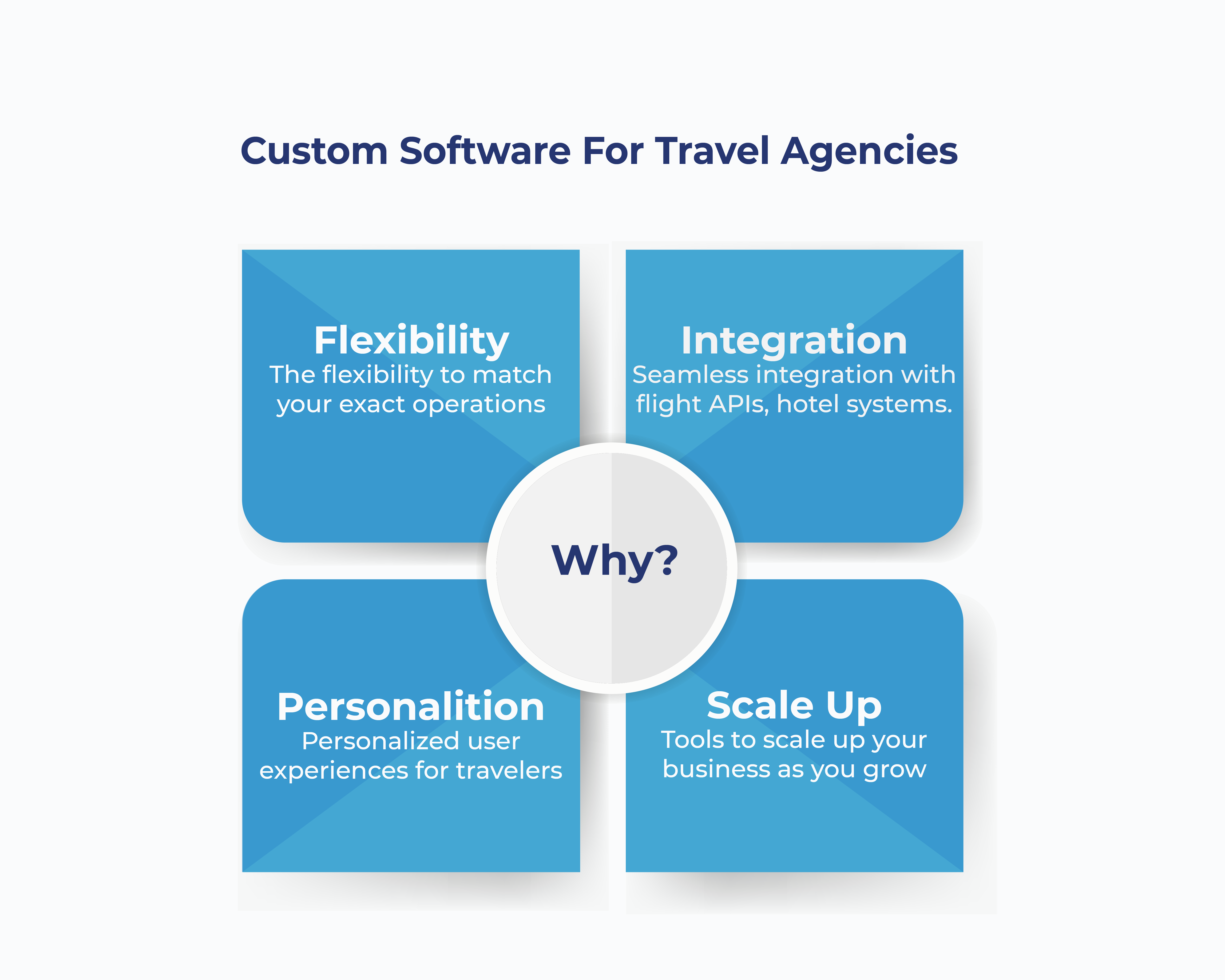 Why custom software for travel agencies